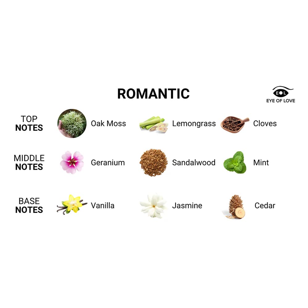 Eye of Love Romantic Attract Her Pheromone Massage Candle thumbnail 3